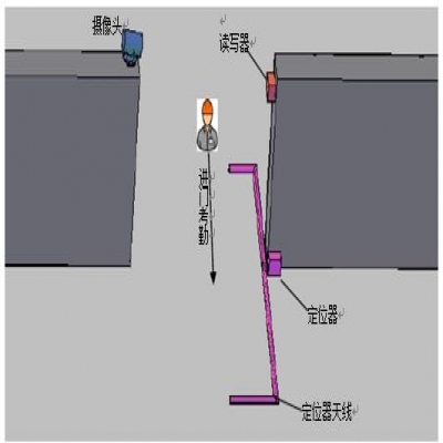 超高頻標(biāo)簽在遠(yuǎn)距離無障礙智能考勤系統(tǒng)中的應(yīng)用